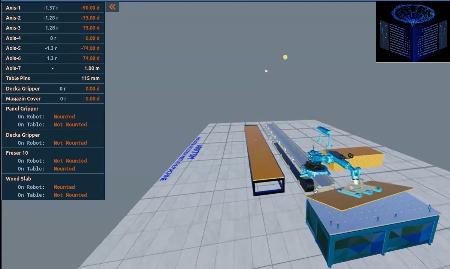 ARRTSM digital twin live simulation environment